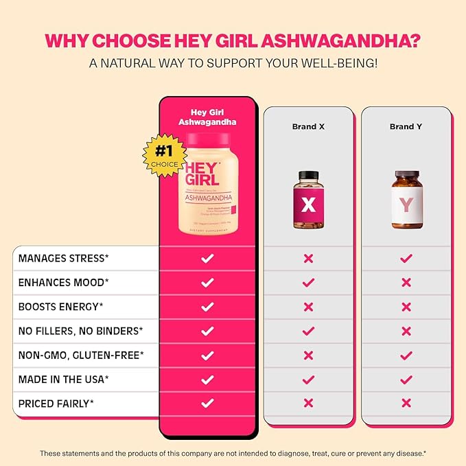 Ashwagandha Capsules 1005mg - Powder with Organic Black Pepper | 120 Pills Pure Ashwa Powder and Root Extract | Natural Mood &amp Stress Support Energy Focus Thyroid
