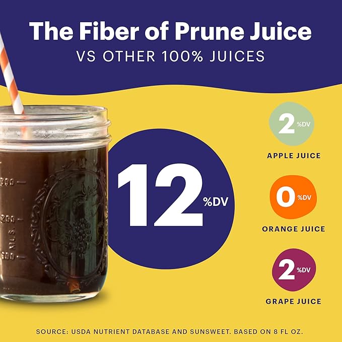 Sunsweet Amazin Prune Juice | Gluten Free Vegan Low Fat Unsweetened Unsulfured | High in Dietary Fiber + other Natural Minerals | Packs of Six 64oz Bottles
