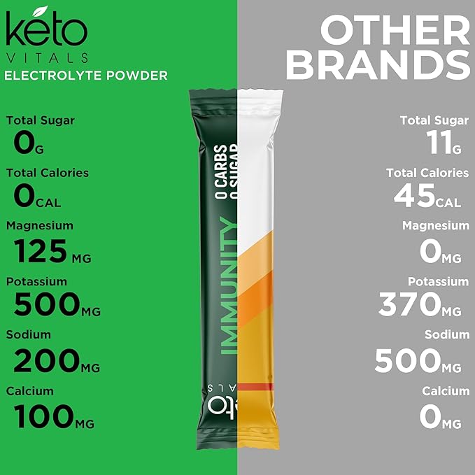 Keto Vitals Immunity Sugar Free Electrolytes Powder with Vitamin C Ginger Turmeric &amp Elderberry - Boost Your Immune System and Rehydrate Your Body - Green Apple Flavor 30 Count