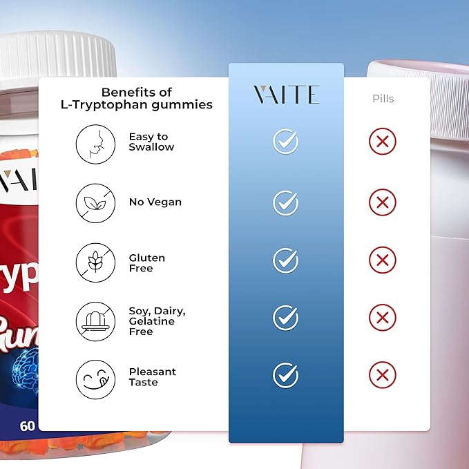 VAITE L Tryptophan 1000mg Gummies – Chewable Supplement for Positive Outlook Calm Support &amp Inner Balance 60 Vegan Gummy to Promote Restful Nights Support Mental Focus &amp Encourage Peaceful