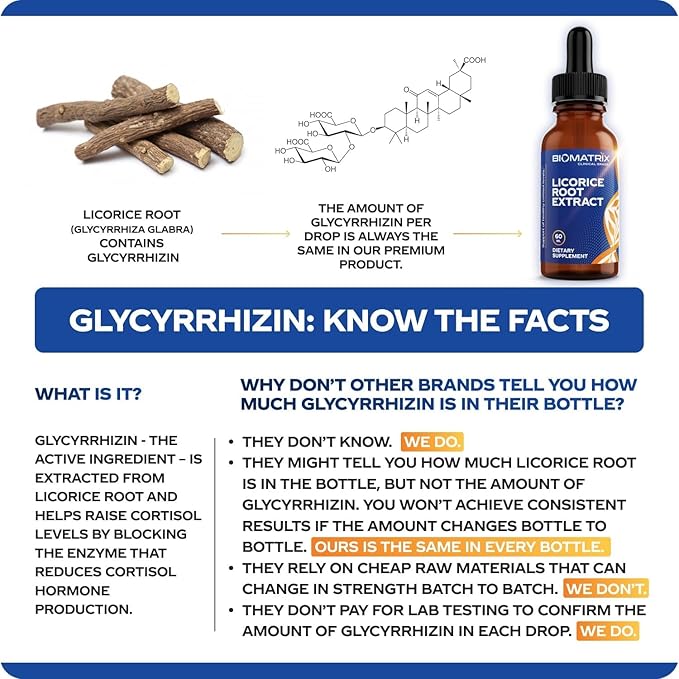 BioMatrix Licorice Root Extract (1200 Drops 2 fl. oz) More Active Ingredient Than Competing Brands (0.87 mg Glycyrrhizin per Drop) Less Doses Needed Concentrated Raise Cortisol Energy