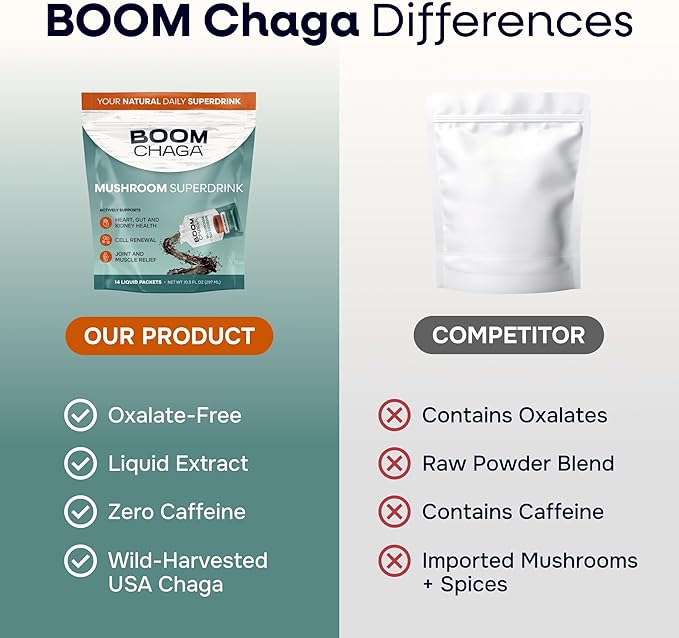 Mushroom Liquid Concentrate 14 Single Serving Packets Chaga Extract Easy Mix Liquid Form 175 mg per Packet