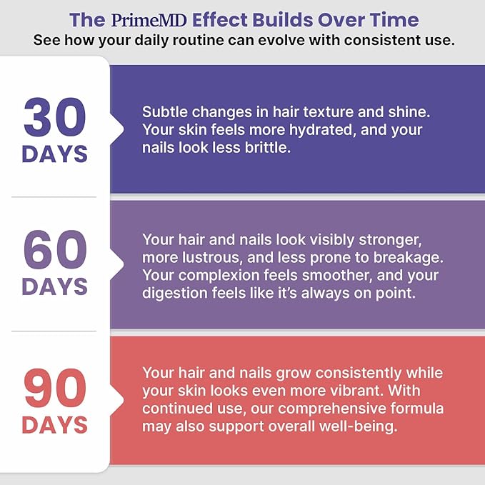 27-in-1 Hair Skin and Nails Vitamins (6810mg) with Biotin 10000mcg - Collagen Supplements for Men and Women - Keratin Supplements with Probiotics and Saw Palmetto 90ct
