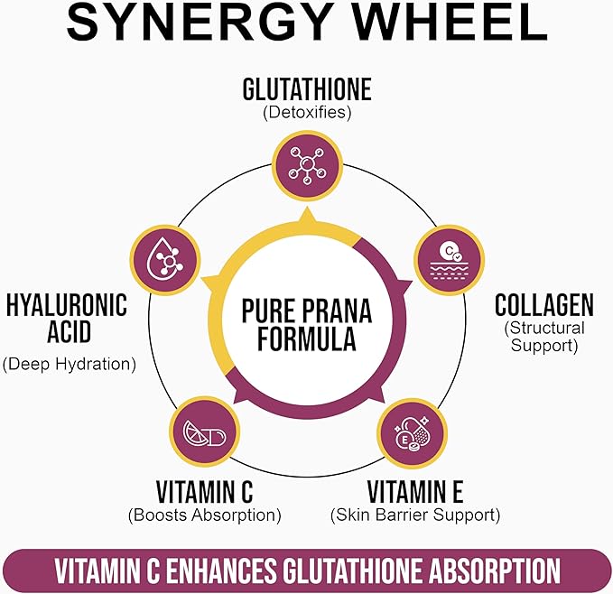 Pure Prana Glutathione &amp Vegan Collagen Builder - Brightening &amp Anti-Aging Supplement with Hyaluronic Acid Vitamin C &amp E - Radiant Skin Hair &amp Nails - 60 Capsules - Non-GMO Turmeric