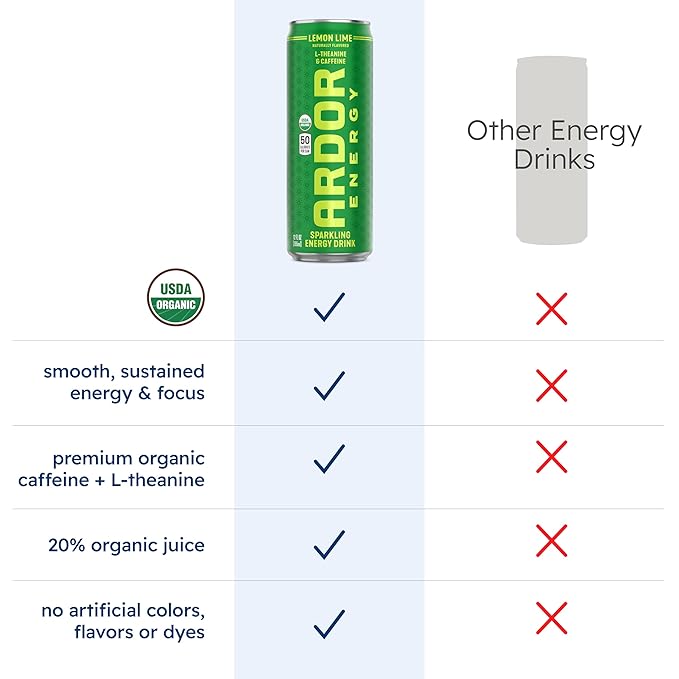 ARDOR ENERGY Natural Sparkling Energy Drink with 100mg Natural Caffeine &amp 200mg L-Theanine from Organic Green Tea for Smooth Energy &amp Focus | Healthy Energy Drink | Made with Real Fruit Juice