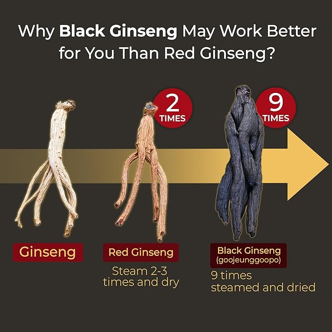 GeumHeuk Korean Black Ginseng Extract Every Ginseng Plus. 10g X 30 Stick Pouches. Immune Support Energy Booster Fatigue Recovery Mental Performance. Patented Method.