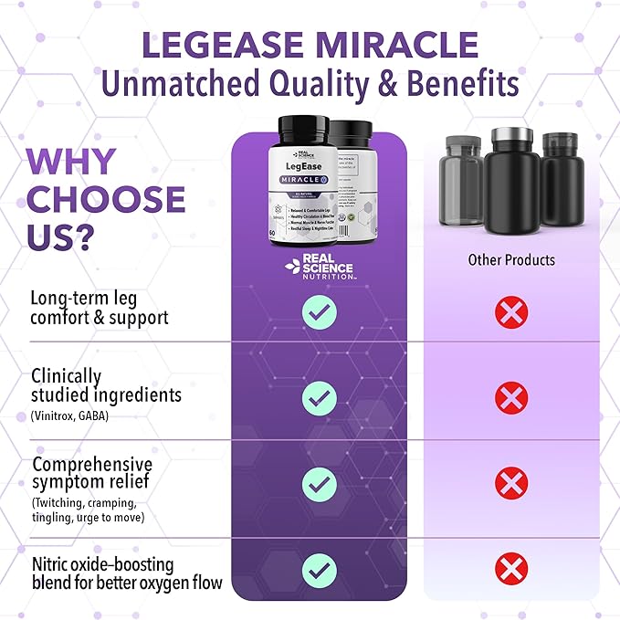 Real Science LegEase Miracle – All Natural Restless Legs Syndrome Relief &amp Leg Cramp Supplement with Vitamins C D K B6 B12 + Nitric Oxide Support – Sleep &amp Circulation Aid – Made in USA 6