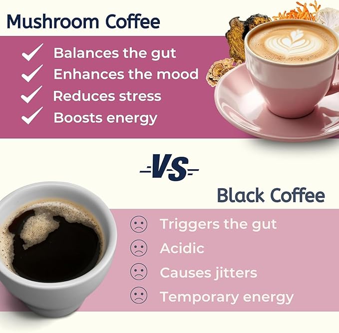 Emberk Organic Mushroom Coffee with Lions Mane - Instant Coffee with 6 Adaptogenic Mushrooms 5000mg per Cup for Focus Energy and Immune Support - Low Caffeine Vegan 35 Servings