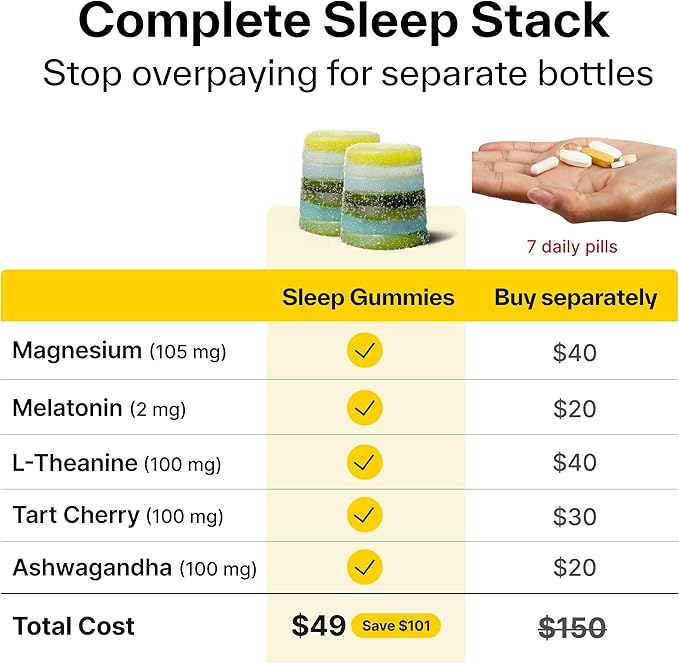 Elo Sleep Gummies for Deep Recovery &amp Restful Sleep | Magnesium L-Theanine &amp Low-Dose Melatonin | Non-Groggy Formula Wake Refreshed | Sugar-Free Vegan Non-GMO | 28 Servings