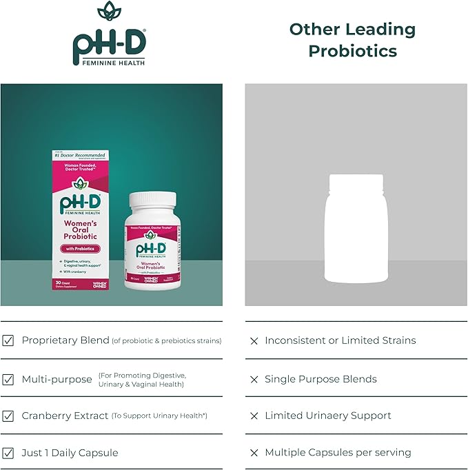 pH-D Feminine Health Support - Women's Health Probiotic with Prebiotic Blend Cranberry Fruit Extract - Oral Supplement - 30 Count