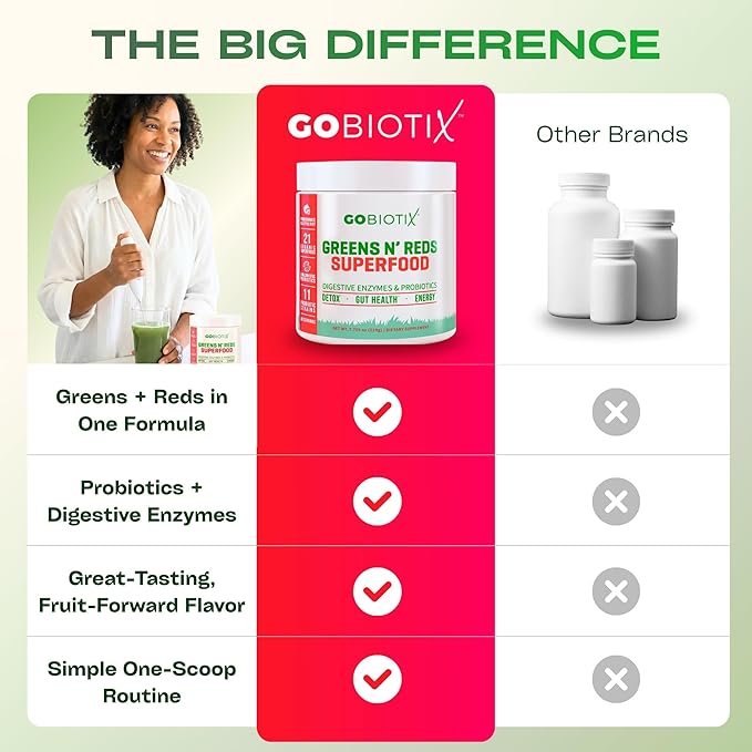 GOBIOTIX Super Greens Powder with Organic Spirulina - Superfood Supplement with Fruit Blend Probiotics and Enzymes for Digestive Health - Vegan Non-GMO - 30 Servings (Pomegranate Raspberry - 1 Pack)