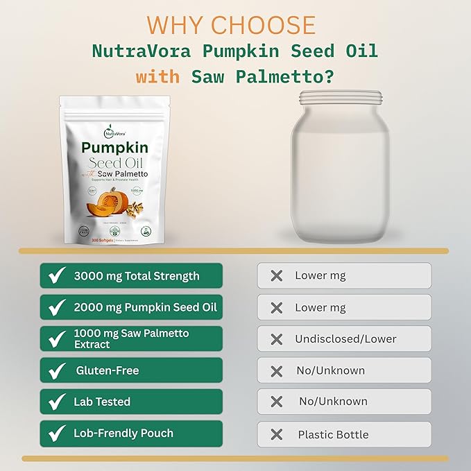 Pumpkin Seed Oil with Saw Palmetto Capsules – Men’s Prostate Hair &amp Hormone Support Supplement – 3000 mg High Potency Cold-Pressed Formula – Non-GMO Gluten-Free Lab Tested – 300 Softgels