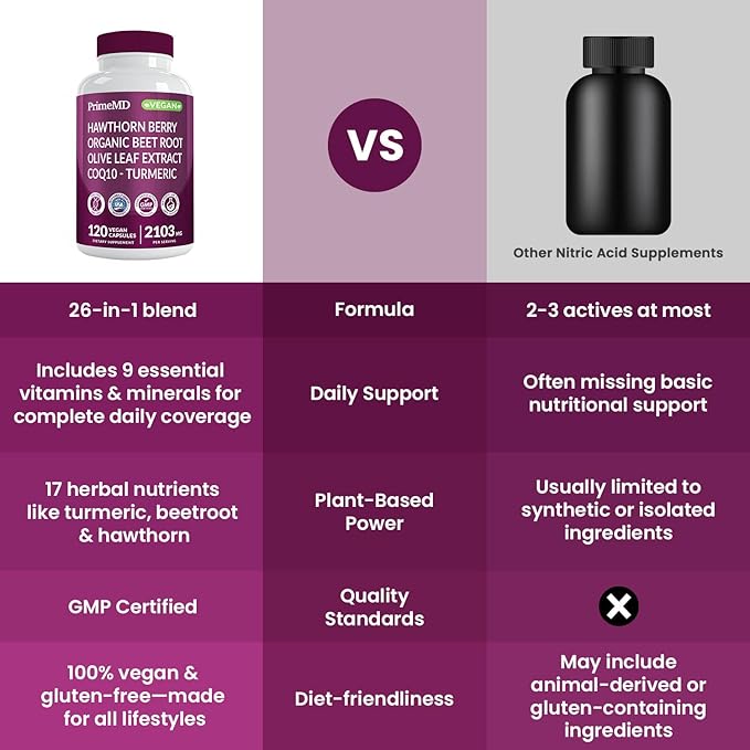 26-in-1 Nitric Oxide Supplement - Heart &amp Circulation Support with CoQ10 Turmeric Organic Beet Root Hawthorn Berry &amp Garlic - 2103mg per Serving (120ct Pack of 2)