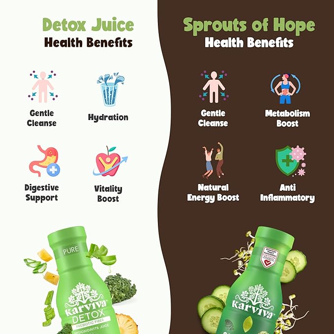Karviva Organic Juice Cleanse for Liver Detox &amp Hormone Health - Ancient Remedies with Broccoli Sprouts Aloe Vera Kale Kiwi Ginger - Low-Sugar Prebiotic Fiber Antioxidants (6 BPA-Free Toxi