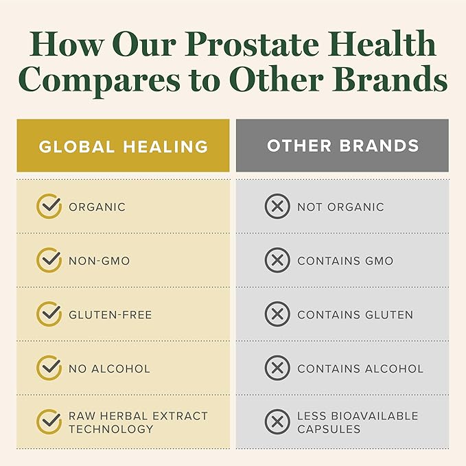 Global Healing Organic Prostate Health - Mens Health Supplement - Prostate Supplements Help Urinary Bladder Control Frequent Urination Relief Reduces Bathroom Trips - 2 Fl Oz
