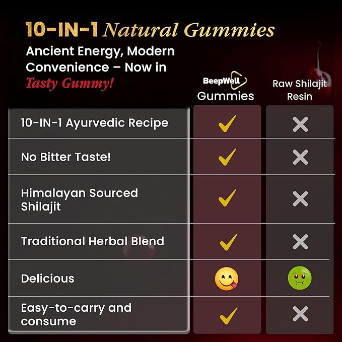 60 Count Gold Shilajit Gummies for Men and Women – 3000mg 10-in-1 Himalayan Blend with Fulvic Acid 85+ Trace Minerals &amp Ashwagandha – Naturally Sweetened Cherry Flavor Pure Shilajit Gummies