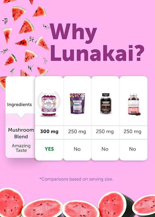 Lunakai USA Made Super Mushroom Gummies for Adults – 10-in-1 Adaptogenic Mushroom Supplement with Lion’s Mane – Daily Focus &amp Brain Support 60ct