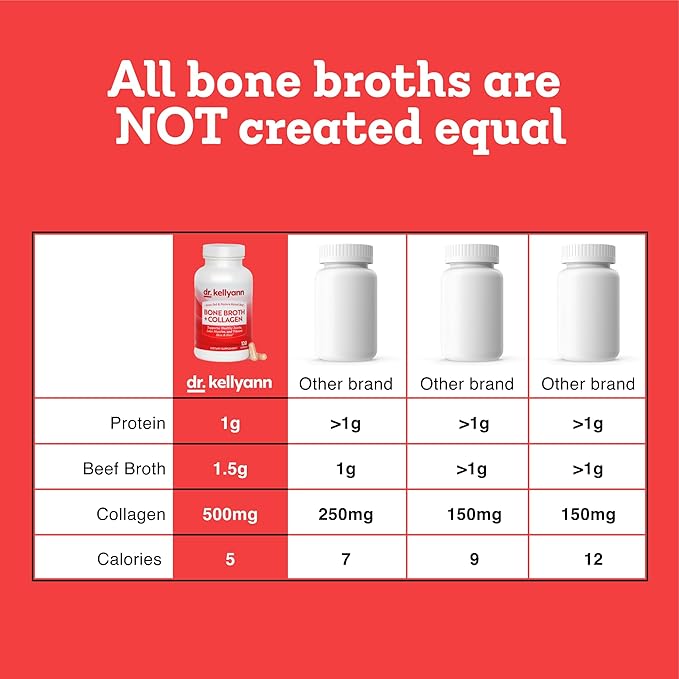 Dr. Kellyann Bone Broth Capsules | 500mg Collagen Per Serving | Supports Gut Health | Joint &amp Cartilage Repair | Skin Hair Nails | Fasting Support | Grass-Fed Beef | Digestive Wellness | 40 Servin