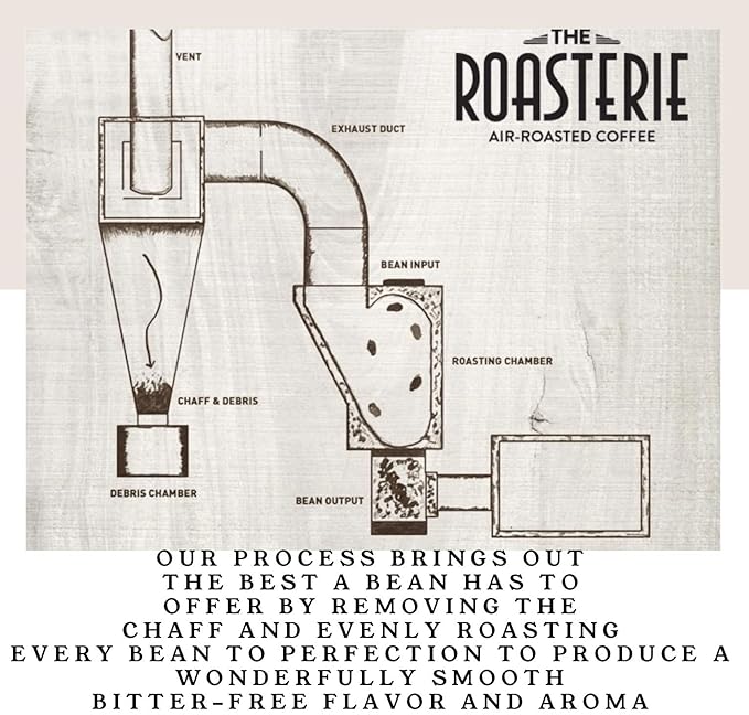 The Roasterie Air-Roasted Kansas City Coffee - City of Fountains Blend Whole Bean (2 lbs)