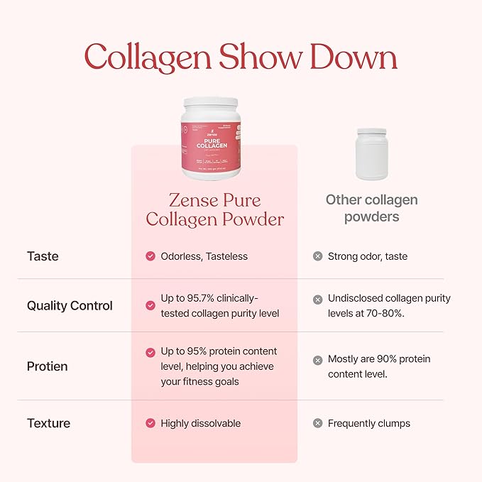 Hydrolyzed Collagen Powder for Women &amp Men – Organic Type I &amp III Bovine Collagen Peptides High Protein – for Bone Strength Joint Support Healthy Hair &amp Glowing Skin - Colágeno Hidroliz