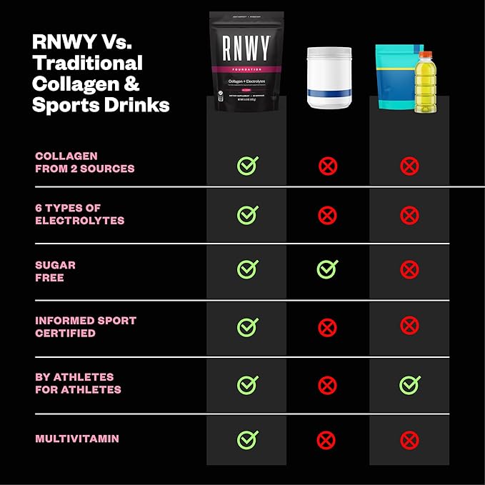Foundation Collagen + Hydration Powder Daily Joint Support with Electrolytes Wild Cherry 10g Collagen Peptides 30 Servings