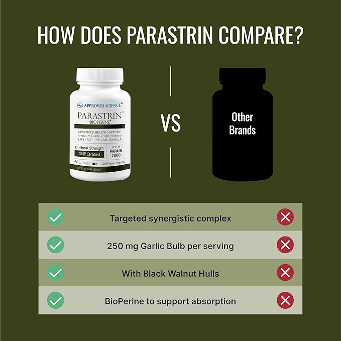 Approved Science Parastrin - 120 Capsules - Cleanse and Improve Gut Health - Black Walnut Garlic Bulb Papain 2000 BioPerine - Vegan