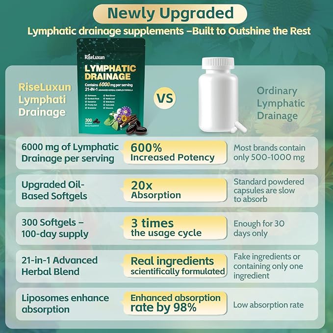21-in-1 Liposomal Lymphatic Drainage Supplements 100 Day Supply 6000mg Lymph System Support for Women &amp Men with Echinacea Dandelion Burdock Bromelain Calendula Turmeric &amp More 300 Sof