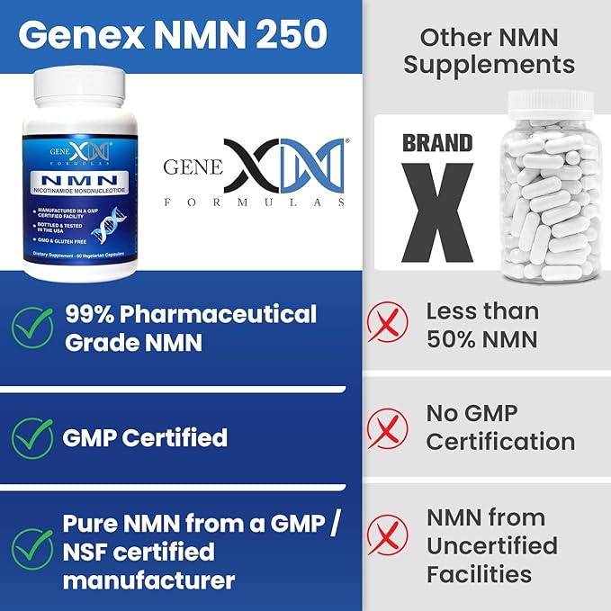 Genex Formulas NMN Supplement 250mg (3 Pack) - 99% Pure Shelf Stabilized Capsules for Increasing NAD Levels DNA Repair &amp Healthy Aging GMP Certified 90 Day Supply