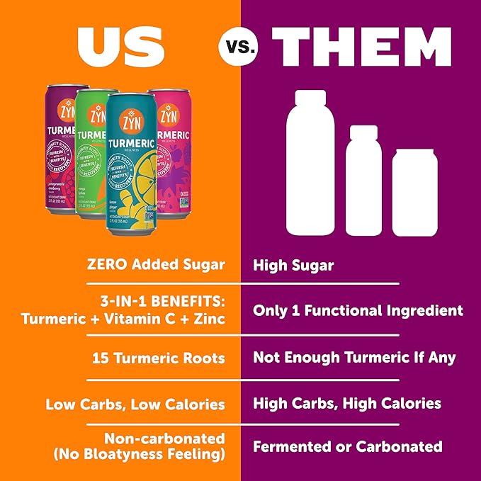 ZYN Turmeric Wellness Drink (6 Pack) Pomegranate Cranberry Flavored Turmeric Curcumin with Black Pepper No Added Sugar Low Carb &amp Low Calorie Clean Alternative