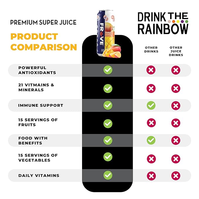 Fruve a healthy super juice drink with real fruit | Gut Health &amp Immunity Benefits | non-GMO | low calorie | Mango Madness | 12 fl oz (12 Pack)