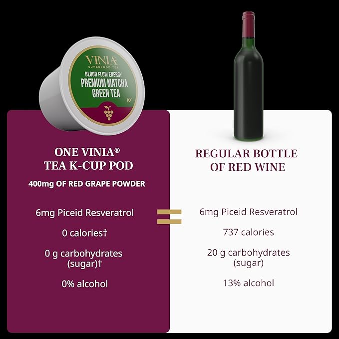 VINIA Premium Matcha + Green Tea K-Cup Pods Made with Organic Tea Infused with Piceid Resveratrol for Heart Health Nitric Oxide Physical Energy Alertness Blood Flow Keto Kosher NON-GMO. 30 Ct