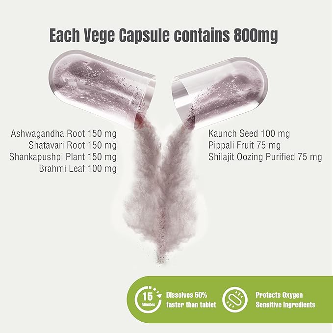 Herbsforever True Calm Capsules Ayurvedic Herbal Formulation Stress Relief Formula Provides Calmness and Comfortable Sleep 90 Vege Capsules 800 Mg Each