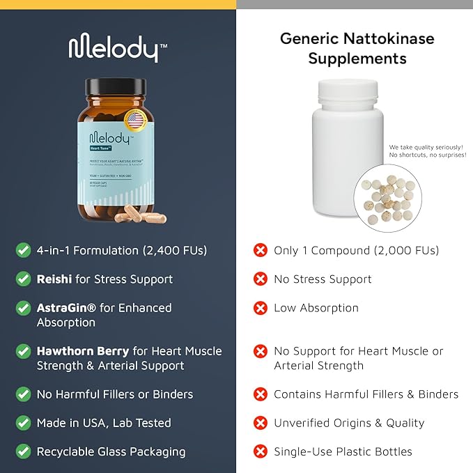 Melody Heart Tune 4-in-1 Blood Pressure Support Supplements – Nattokinase 2400 FU Reishi Mushroom &amp Hawthorn – 2 Month Supply – Dr. Formulated for Vascular Circulation &amp Flow – 60 Vegan Cap