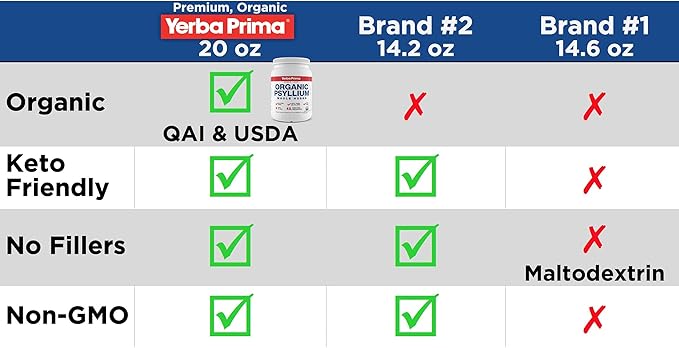 Yerba Prima Organic Whole Psyllium Husks Fiber - 20 oz (Pack of 2) - Natural Daily Dietary Fiber Supplement Colon Cleanser Regularity &amp Detox Cleansing Support Gluten Free Non GMO Vegan
