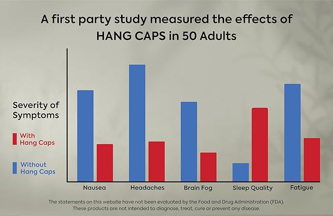 BlackWave Hang Caps - Recovery Capsules After Drinking Aid - DHM (Dihydromyricetin) After Alcohol Recovery Supplement - Hangover Relief with Ginger Milk Thistle and B vitamins - 45 Liver Aid Capsules