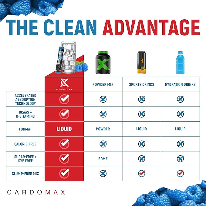 CardoMax - Energy Drink Packets - Liquid Preworkout for Men &amp Women Caffeine Packets with BCAA Vitamin B12 Vitamin B6 &amp B3 - Sugar-Free Zero Calorie Vegan &amp Keto - 15 Stick Packs - Blu