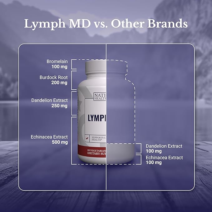 Lymph MD - Lymphatic Drainage Supplement - with Bromelain Echinacea Burdock Root Dandelion Rutin Kelp &amp More - Lymph System Support for Women &amp Men - 60 Capsules