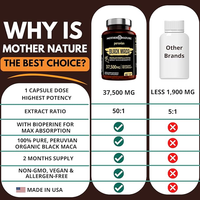 Black Maca Root 50:1 Extract 37500mg – 60 Capsules Organic Peruvian Maca Peruana Supplement for Men | High Potency Energy Mood &amp Performance Support | Vegan Non-GMO