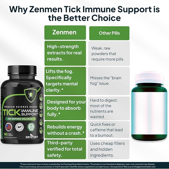 Zenmen Daily Tick Guard Immune Support Supplement - Improved Formula - Japanese Knotweed Cat's Claw Chinese Skullcap Cryptolepis Sanguinolenta Sweet Wormwood - 180 Vegan Capsules Made in The USA