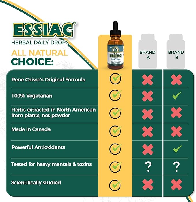 Essiac Original Tea USDA Organic Daily Drops for Enhanced Lymphatic Drainage and Immune Support | Alcohol Free Concentrated Formula | 2oz (59ml)