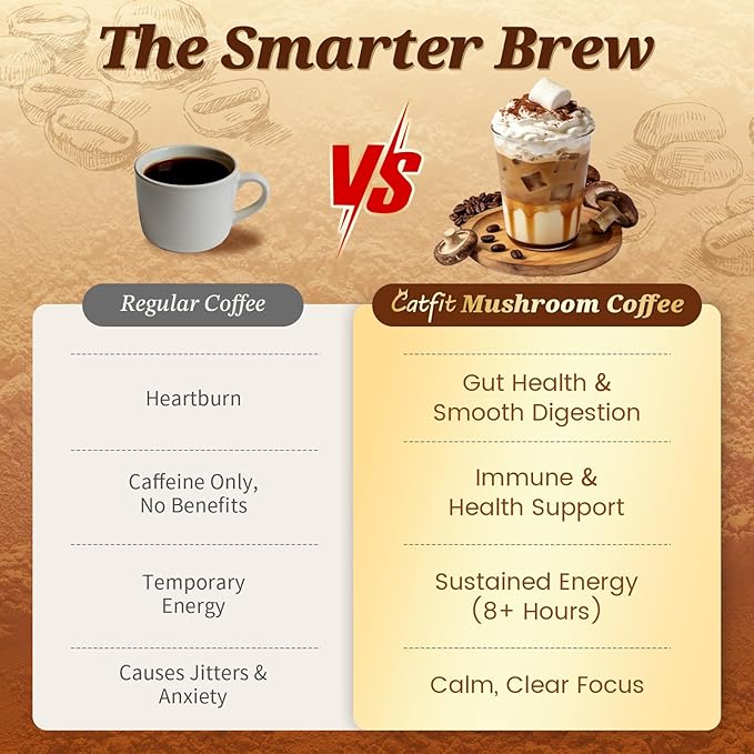 Catfit Instant Mushroom Coffee Powder 10-in-1 Adaptogen Blend with Lion's Mane Chaga &amp Cordyceps for Energy Focus Gut Health &amp Immune Support - 240g 75 Servings