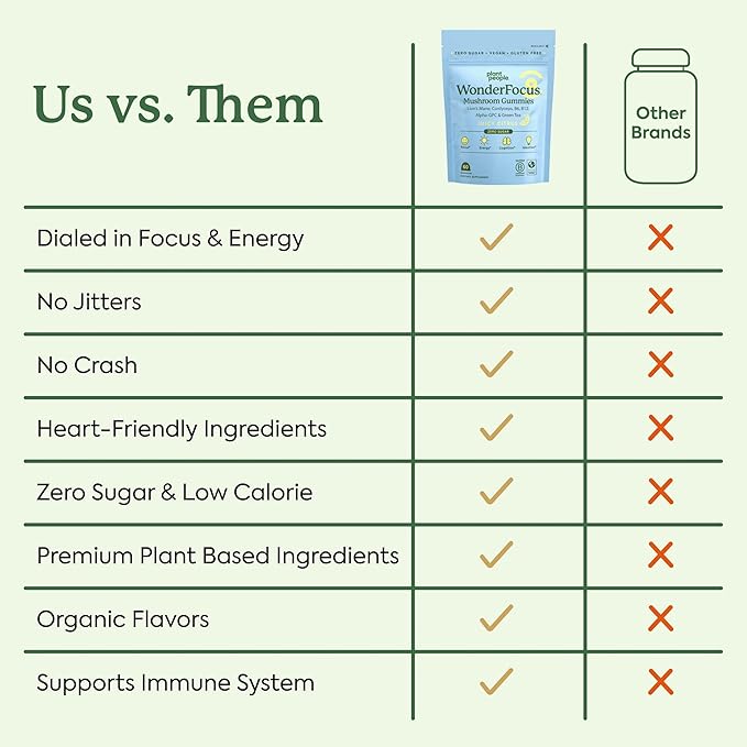 Plant People WonderFocus Mushroom Gummies with Lion’s Mane &amp Cordyceps - Nootropic Brain Supplement Boosts Memory Focus Energy &amp Mood in Adults | No Sugar 100% Vegan Citrus Flavor 60 Coun