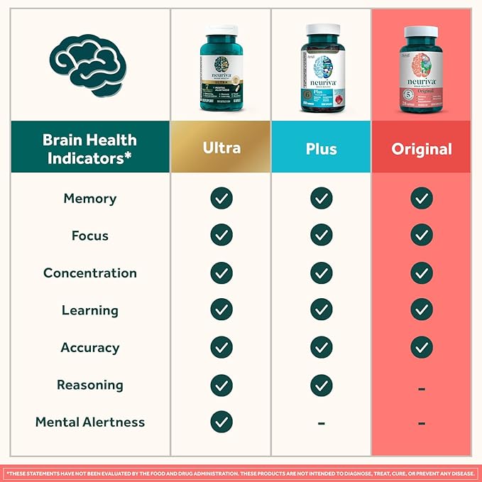 NEURIVA Original Brain Supplement for Memory Focus &amp Concentration + Learning &amp Accuracy with Clinically Tested Nootropics Phosphatidylserine and Neurofactor Caffeine Free 30 Capsules (2 Pa