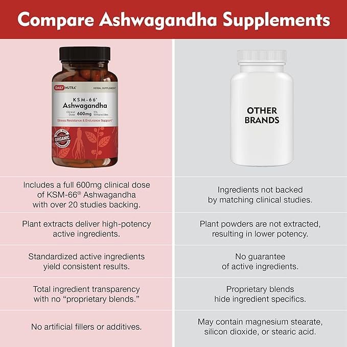 DailyNutra KSM-66 Ashwagandha 600mg Organic Root Extract - High Potency Supplement with 5% Withanolides | Supports Relaxation Focus &amp Energy (270 Capsules)