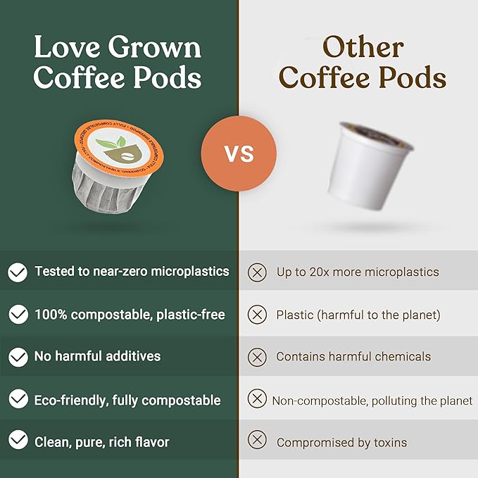 Love Grown Plastic-Free Coffee Pods 100% Arabica Single-Serve Cups Compostable Non-GMO - Compatible with Keurig Coffee Pods Machines and K-Cup Brewers Hazelnut Flavor Box of 15