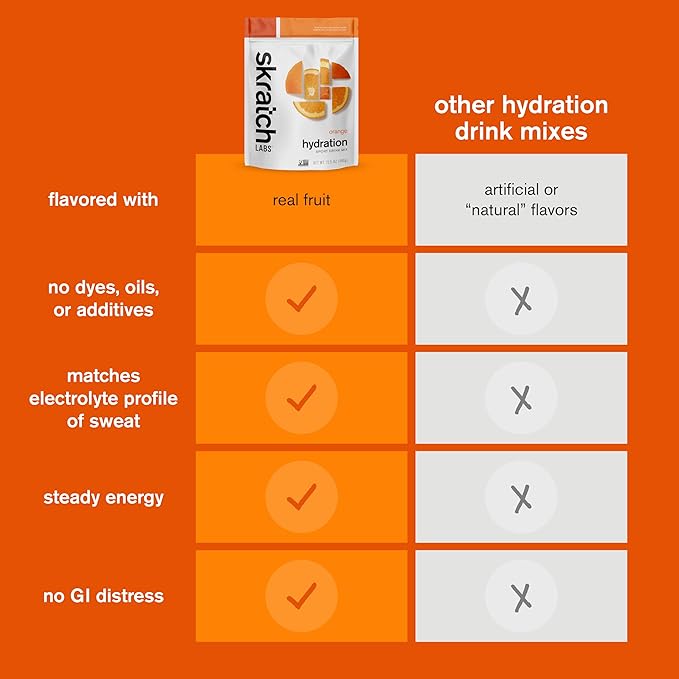 Skratch Labs Hydration Sports Drink Mix – Real‑Fruit Electrolyte Powder for Fast Hydration &amp Endurance | Orange | 20 Servings | Vegan Non‑GMO Clean Ingredients