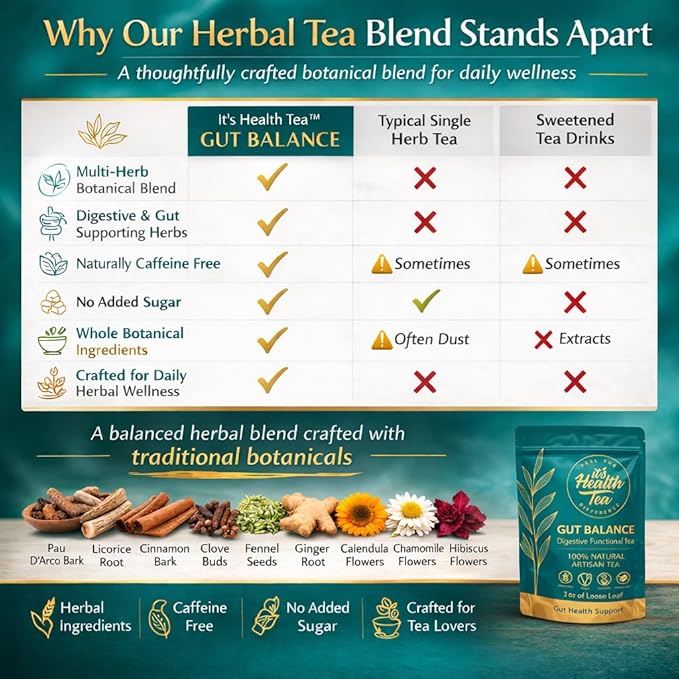 Gut Balance Herbal Tea – Supports Overall Gut Microbiome Health &amp Occasional Bloating Support | After-Meal Digestive Comfort | Caffeine-Free Loose Leaf Botanical Blend (35 Unbleached Tea Bags Incl
