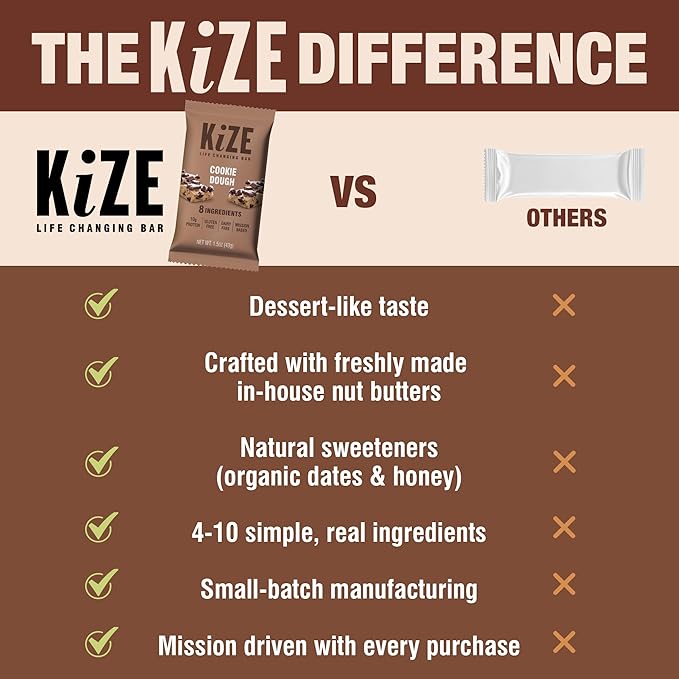 KiZE Energy Bars - Cookie Dough - 20-Count - Gluten Free Dairy Free Non-GMO and High Protein Meal Replacement Energy Bars Clean and Simple Food Ingredients - 10g High Protein Snacks (20 Count)