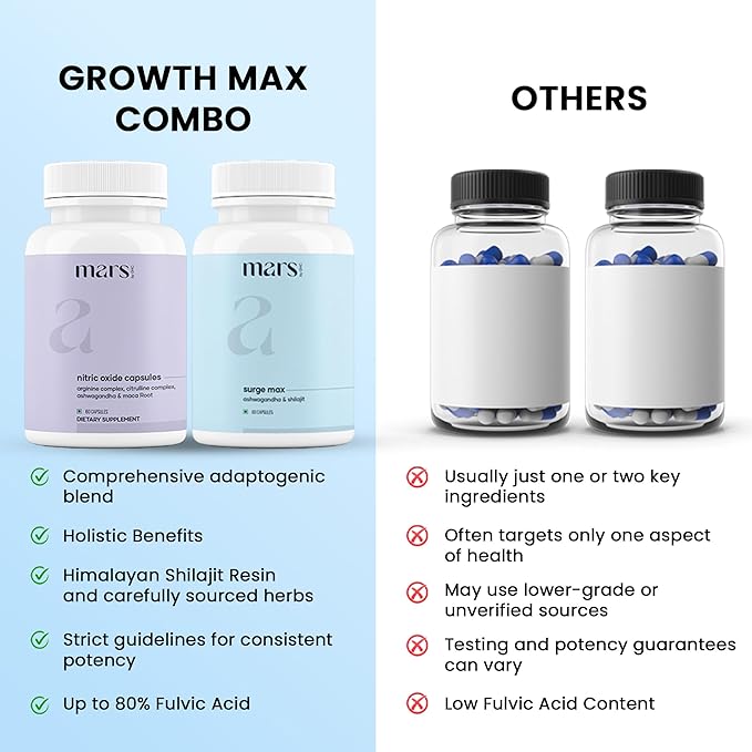 mars by GHC Growth Max Combo | Nitric Oxide Capsules + SurgeMax Capsules | 240 Capsules | Pack of 3