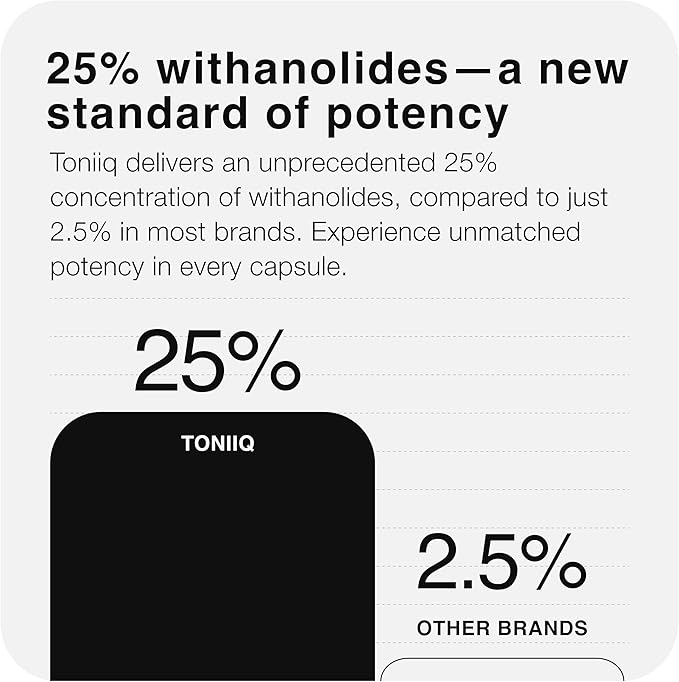 Toniiq Ashwagandha - Ultra High Potency 40:1 Extract with 25% Withanolides - Wild Harvested in India - Highly Concentrated &amp Third-Party Lab Tested - 60 Capsules